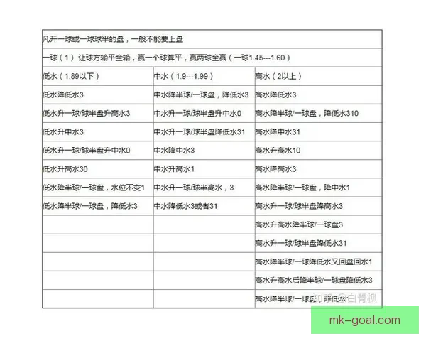 最新足球竞猜攻略 提升你的预测技巧 赢取更多奖金秘诀