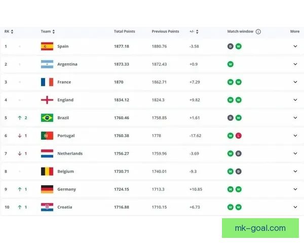 世界杯体育竞猜赔率分析：如何把握投注机会提高胜率