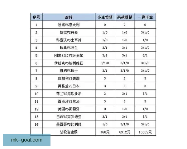 世界杯足球竞猜赔率分析与投注策略指南，助你精准预测赛事结果
