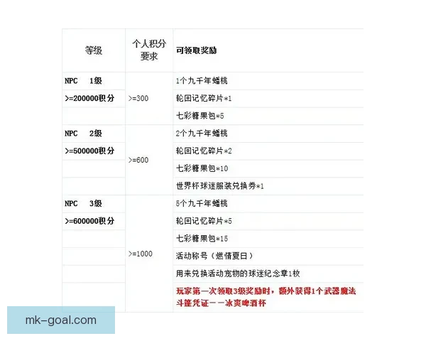 世界杯精彩竞猜投注平台全攻略让你轻松赢取丰厚奖励