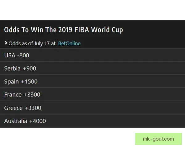 世界杯竞猜赔率变化分析及其对赛事走势的影响探讨