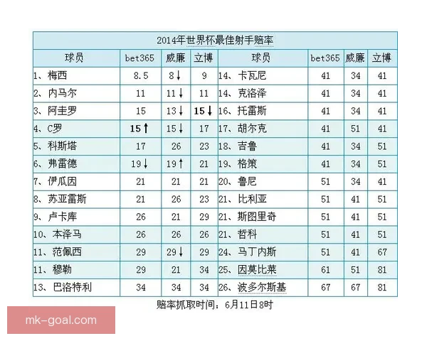 世界杯竞猜赔率变化分析及其对赛事走势的预测影响
