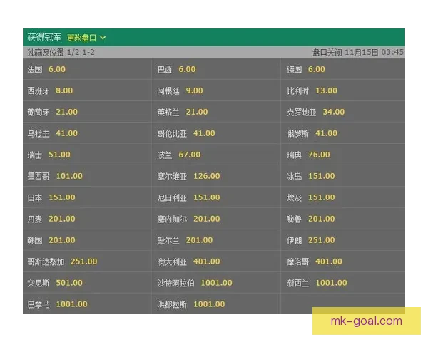 世界杯赔率深度解析与赛事胜负走势精准预测