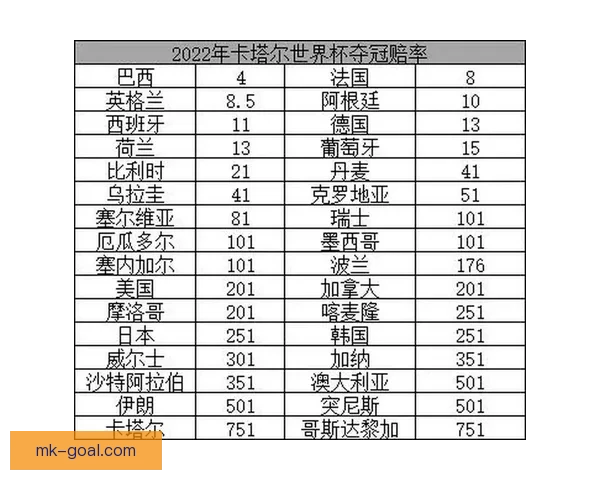 从世界杯竞猜赔率变化洞察球队实力走势与赛果预测逻辑深度解析